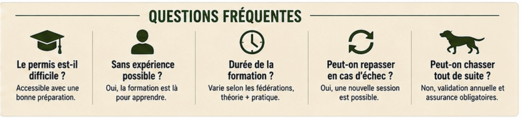 questions fréquentes au sujet de l'examen du permis de chasser